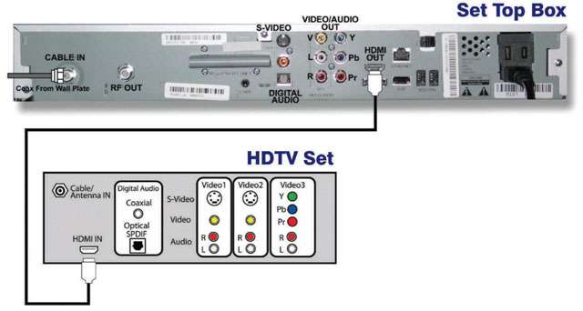 Connecting_digitalConverter_to_HDTV_via_HDMI