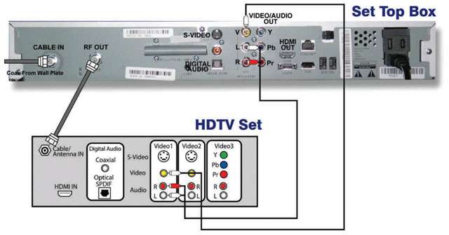 EN_TV_Support_Diagrams_Connecting_digitalConverter_to_HDTV_via_video_audio_1