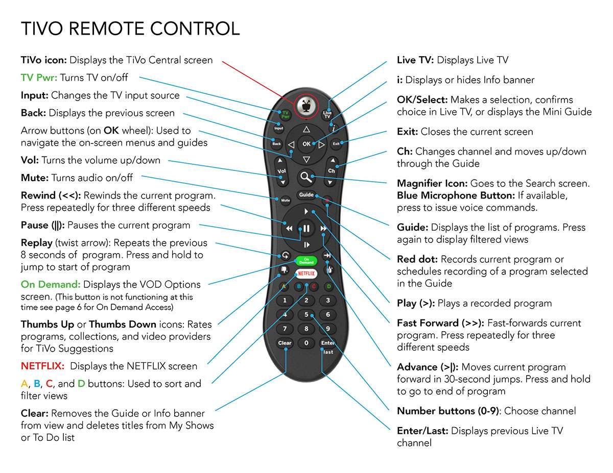 New TiVo Remote